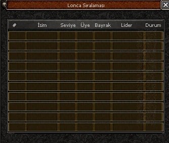 Lonca sıralama tablosu