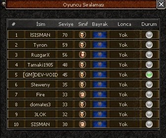 Oyuncu sıralama tablosu